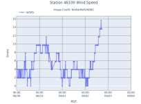 A11Winds.png A11Winds.png