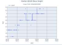 A12Waves.png A12Waves.png