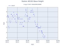 A02WaveHeight.jpg A02WaveHeight.jpg
