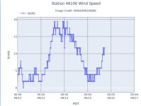 A03WindSpeed.jpg A03WindSpeed.jpg