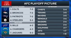 Chiefs on Bubble.jpg