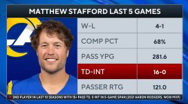 Stafford MVP.jpg