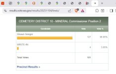 Election Results.jpg