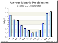 precip.png precip.png