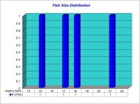 Fish Size Distribution 2025-12-16.jpg Fish Size Distribution 2025-12-16.jpg