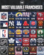 Franchise Values.jpeg