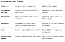 Screenshot 2026-02-24 at 12-13-07 what is safer and cleaner with less contaminants bottled dri...png