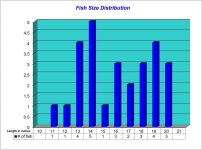 Fish Size Distribution 2026-03-19.jpg Fish Size Distribution 2026-03-19.jpg