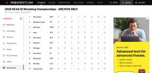 Screenshot 2026-03-21 at 19-01-37 2026 NCAA DI Wrestling Championships - ARCHIVE ONLY - Team S...png Screenshot 2026-03-21 at 19-01-37 2026 NCAA DI Wrestling Championships - ARCHIVE ONLY - Team S...png