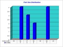 Fish Size Distribution Chart 2026-06-04.jpg