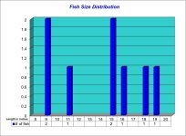 Fish Size Distribution Chart 2026-07-01.jpg