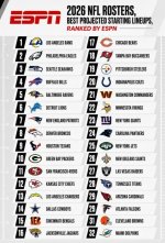 2026 NFL rosters ranked.jpeg
