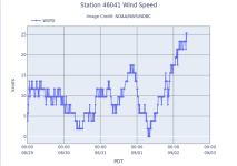 A01Wind Speed.png