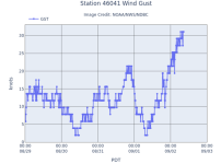 A02WindGusts.png