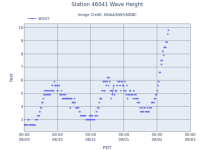 A03Wave height.png