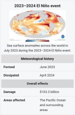 El nino 2023-2024.jpg