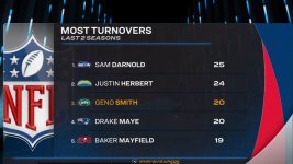 Same Darnold.jpg