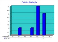 Fish Size Distribution 2026-10-16.jpg