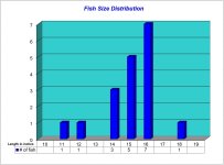 Fish Size Distribution 2022-06-04.jpg Fish Size Distribution 2022-06-04.jpg