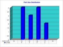 Fish Size Distribution 2022-06-09.jpg Fish Size Distribution 2022-06-09.jpg