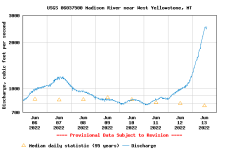 USGS.06037500.82346.00060..20220606.20220613.log.0.p50.png