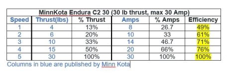2b4 Minn Kota Thrust vs Amp.JPG