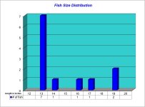 Fish Size Distribution 2022-10-27.jpg Fish Size Distribution 2022-10-27.jpg