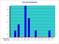 Fish Size Distribution 2022-11-11.jpg Fish Size Distribution 2022-11-11.jpg