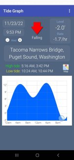 Screenshot_20221123_215409_Tide Graph.jpg