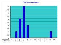 Fish Size Distribution 2022-12-08.jpg Fish Size Distribution 2022-12-08.jpg