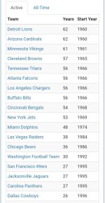 Suffering NFL Teams.jpg Suffering NFL Teams.jpg