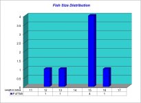 Fish Size Distribution Chart 2023-01-07.jpg Fish Size Distribution Chart 2023-01-07.jpg