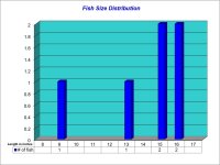 Fish Size Distribution Chart 2023-01-14.jpg Fish Size Distribution Chart 2023-01-14.jpg