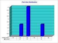 Fish Size Distribution 2023-01-26.jpg