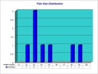 Fish Size Distribution Chart 2023-03-09.jpg