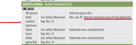 Suiattle Bull trout regs.png