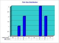 Fish Size Distribution 2023-03-16.jpg