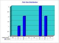 Fish Size Distribution 2023-03-16.jpg Fish Size Distribution 2023-03-16.jpg