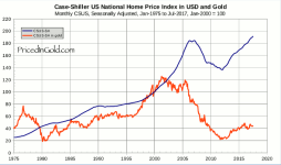 CSUS-USD-1975.png CSUS-USD-1975.png