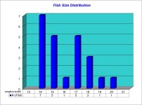 Fish Size Distribution 2023-03-23.jpg