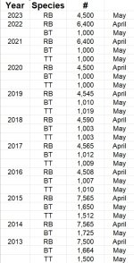 Planting Statistics.jpeg
