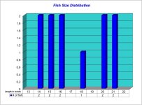Fish Size Distribution Chart 2023-03-30.jpg
