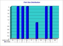 Fish Size Distribution Chart 2023-03-30.jpg Fish Size Distribution Chart 2023-03-30.jpg