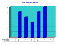 Fish Size Distribution 2023-04-06.jpg Fish Size Distribution 2023-04-06.jpg