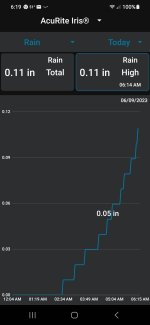 Screenshot_20230609_061925_My AcuRite.jpg