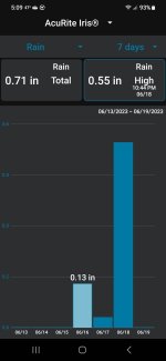 Screenshot_20230619_170924_My AcuRite.jpg