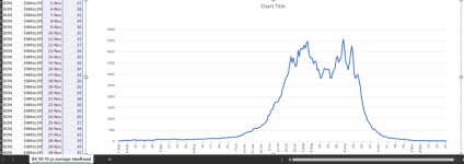 84_93 10 yr average steelhead snip.png