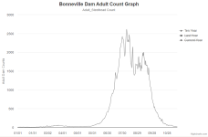 10 yr average steelhead.png