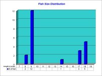Fish Size Distribution 2023-09-20.jpg