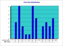 Fish Size Distribution Chart 2023-09-29.jpg Fish Size Distribution Chart 2023-09-29.jpg